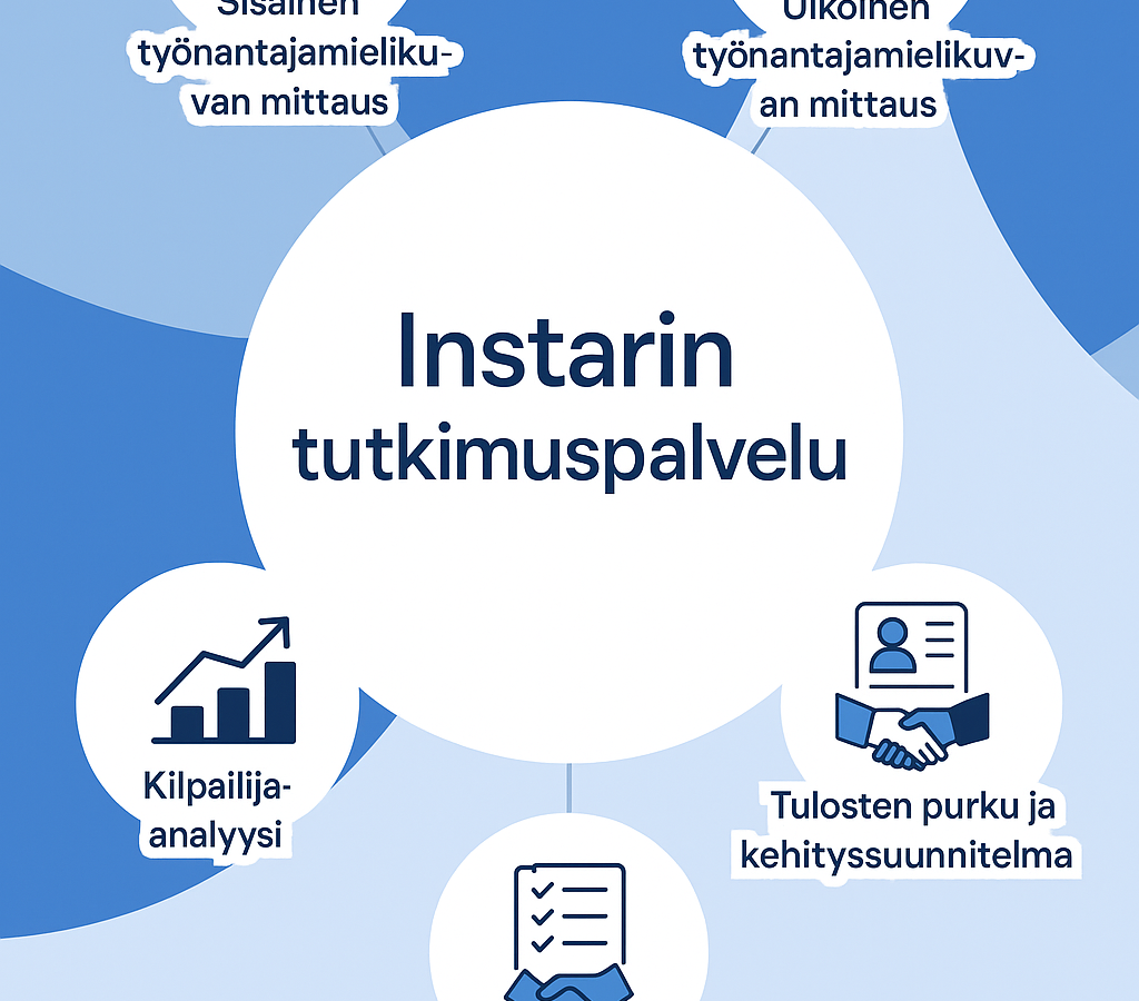 Instar tutkimuspalvelut